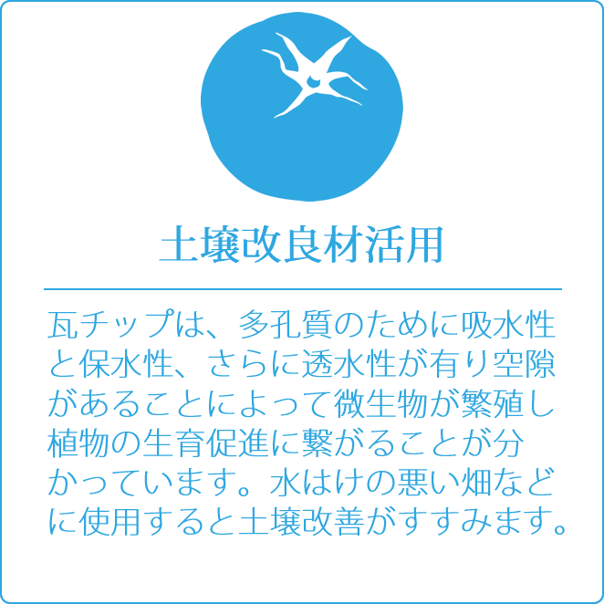 土壌改良材活用　瓦チップは、多孔質のために吸水性と保水性、さらに透水性が有り空隙があることによって微生物が繁殖し植物の生育促進に繋がることが分かっています。水はけの悪い畑などに使用すると土壌改善がすすみます。